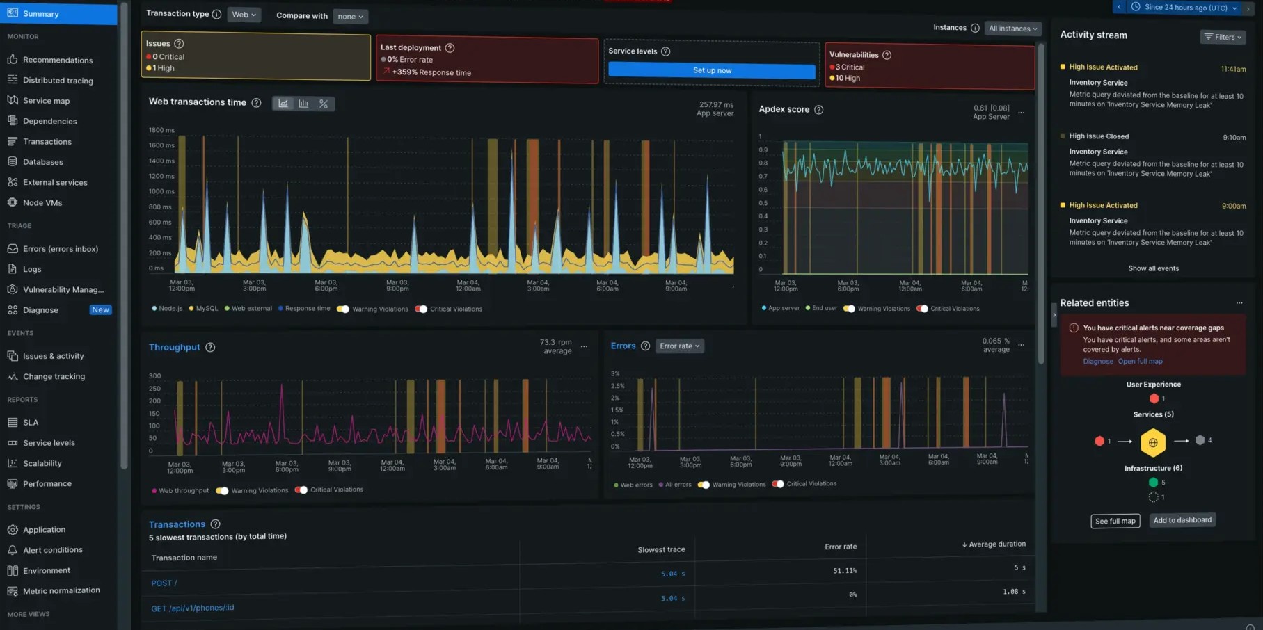 Application Performance Monitoring